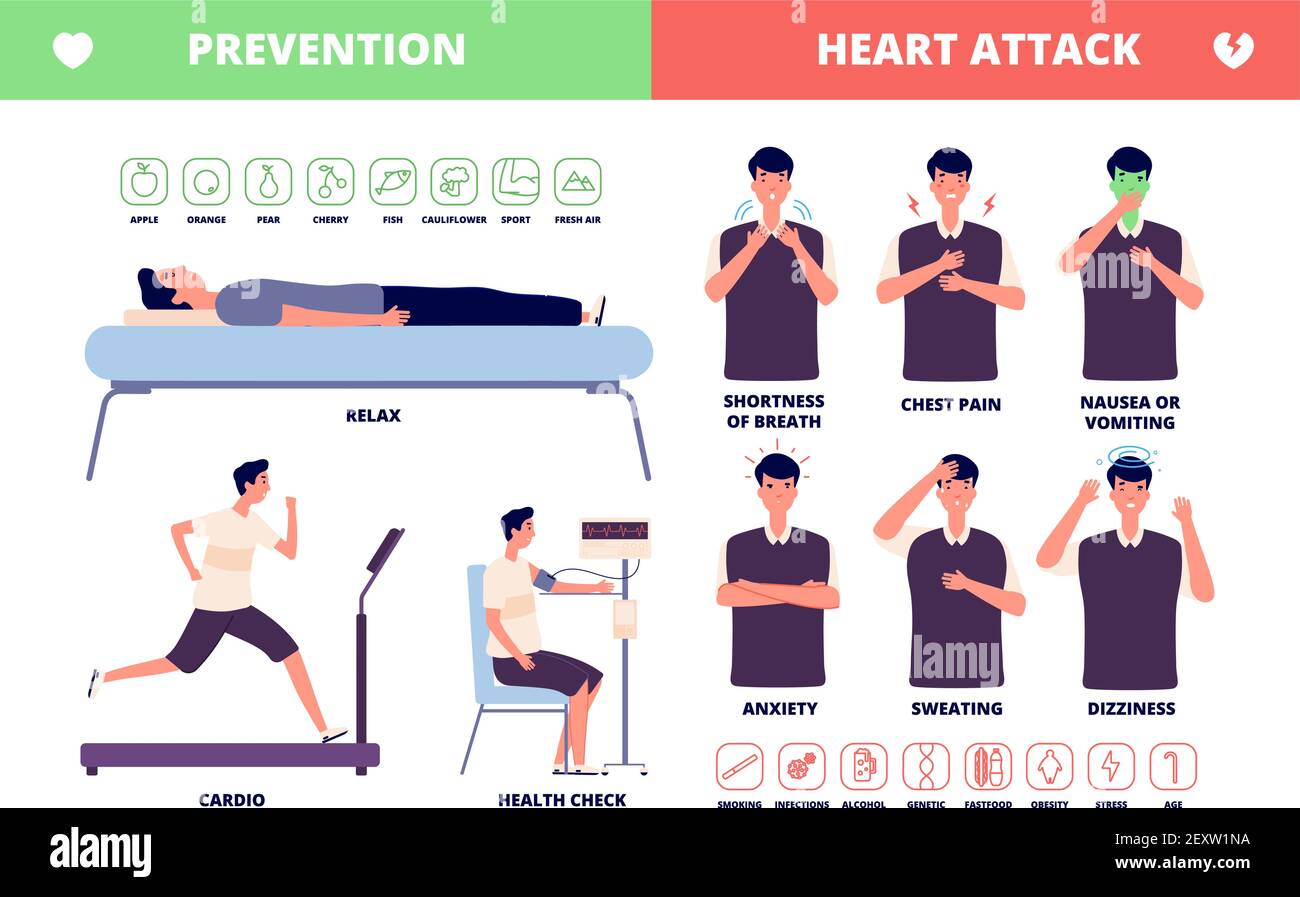 Attacco di cuore. Brochure sulle malattie cardiache, sintomi e prevenzione. Malattia adulta, dolore toracico e pressione. Poster dell'infografica sulla salute dei vettori. Dolore toracico prima dell'attacco cardiaco, fisico sanitario Illustrazione Vettoriale
