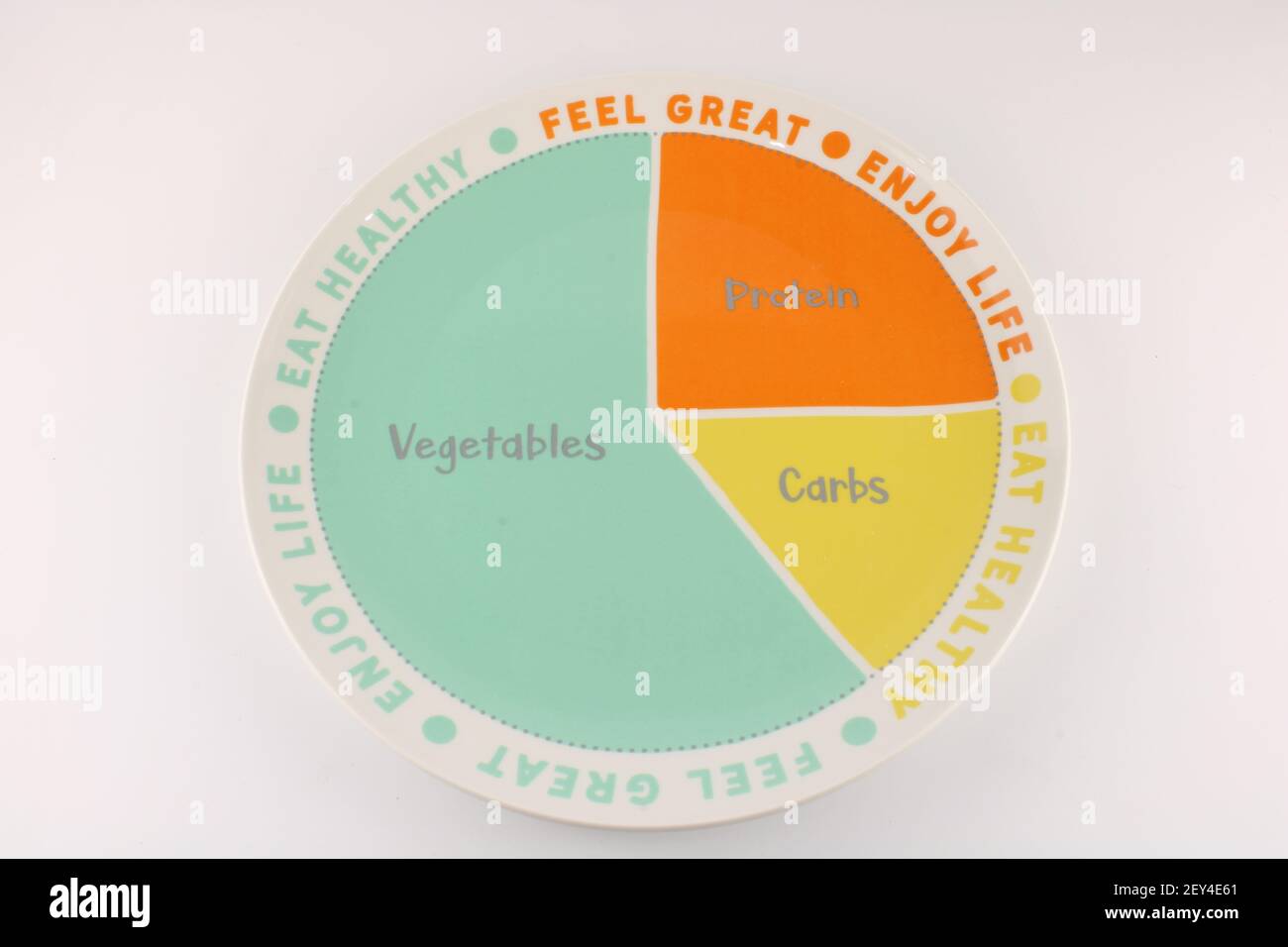 Piatto di controllo in tre colori con le parole proteine, carb e verdure Foto Stock