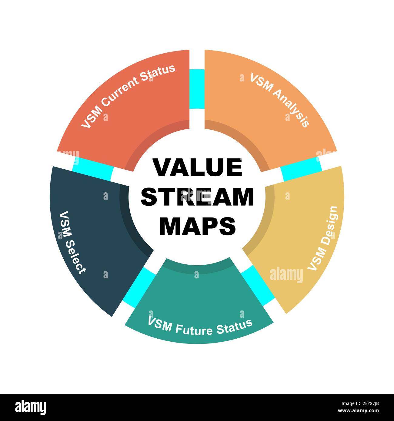 Concetto di diagramma con testo e parole chiave di Value Stream Maps. EPS 10 isolato su sfondo bianco Illustrazione Vettoriale