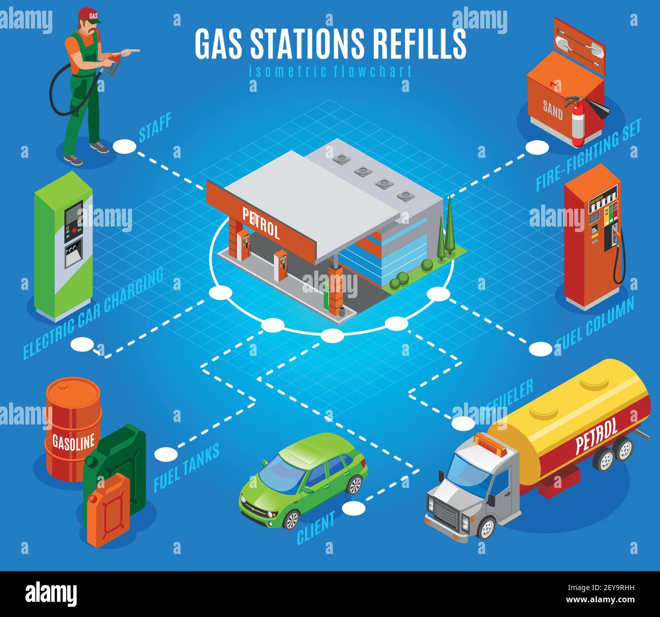 Le stazioni di servizio rifornano il diagramma di flusso isometrico con immagini isolate di carburante colonne e serbatoi con illustrazione vettoriale dei caratteri dello staff Illustrazione Vettoriale