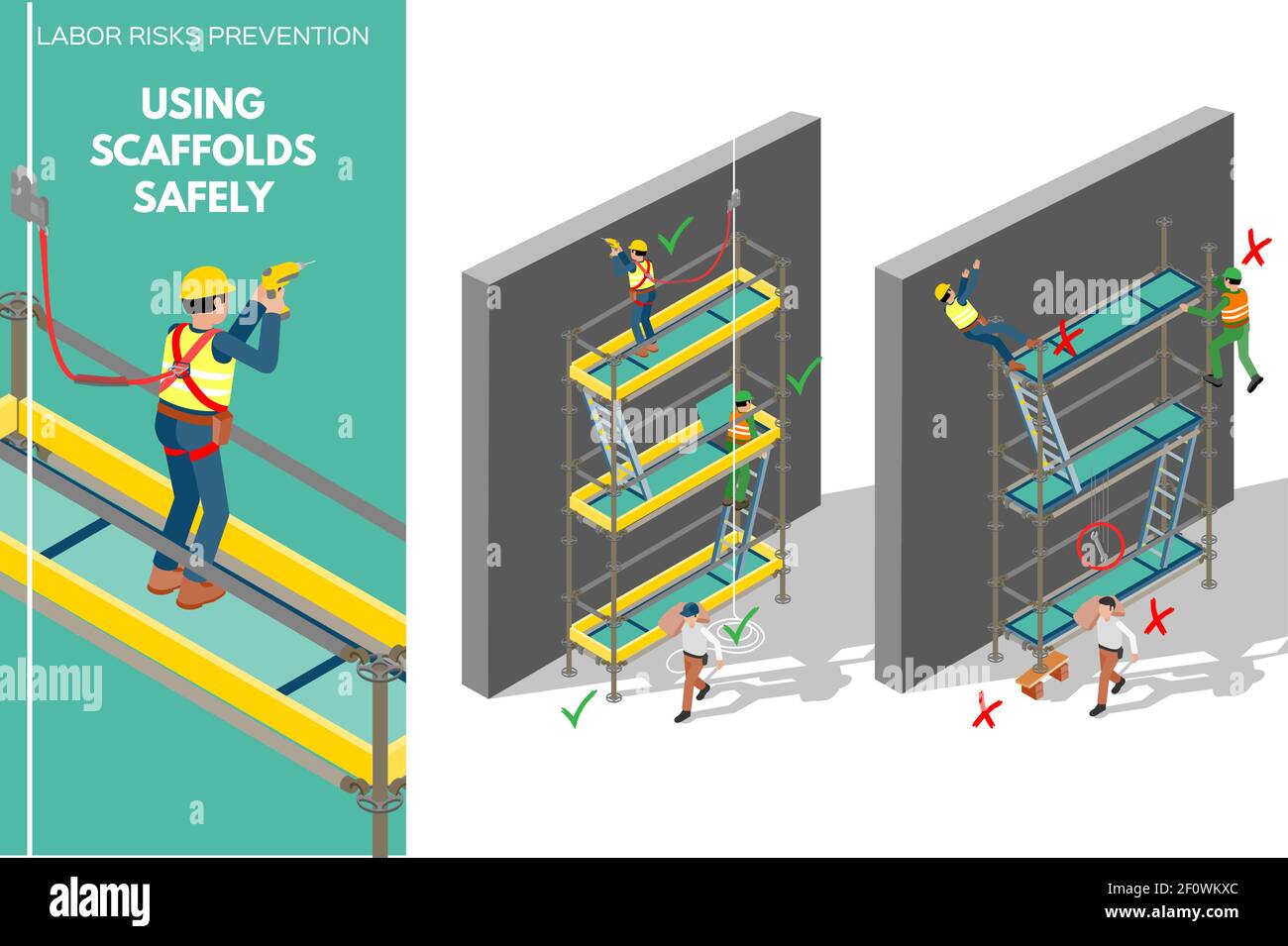 Prevenzione dei rischi di manodopera per l'utilizzo sicuro delle scaffold. Infografia di disegno isometrica con buon e cattivo uso di ponteggi. Illustrazione vettoriale. Illustrazione Vettoriale