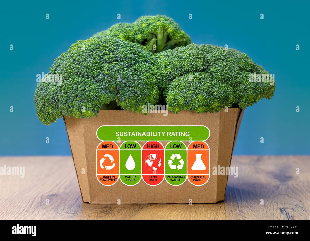Valutazione di sostenibilità su scatola di broccoli con valori nominali alti, medi e bassi per l'impronta di carbonio degli alimenti, l'uso di acqua, l'uso del terreno, i rifiuti di imballaggio e i prodotti chimici w Foto Stock