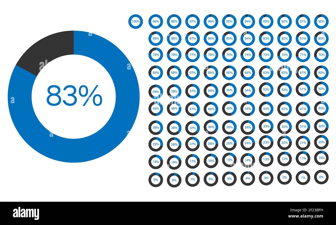 Impostazione del contatore percentuale per l'avanzamento del rapporto, caricatore icone da 0 a 100, 5, 10, 15, 20, 25, 30, 35, 40, 45, 50, 55, 60, 65, 70, 75, 80, 85, 90, 95, 100, Illustrazione Vettoriale