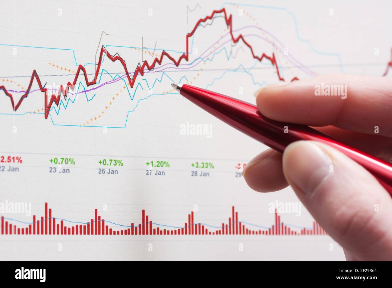 Grafici finanziari analisi mercato azionario grafici Foto Stock