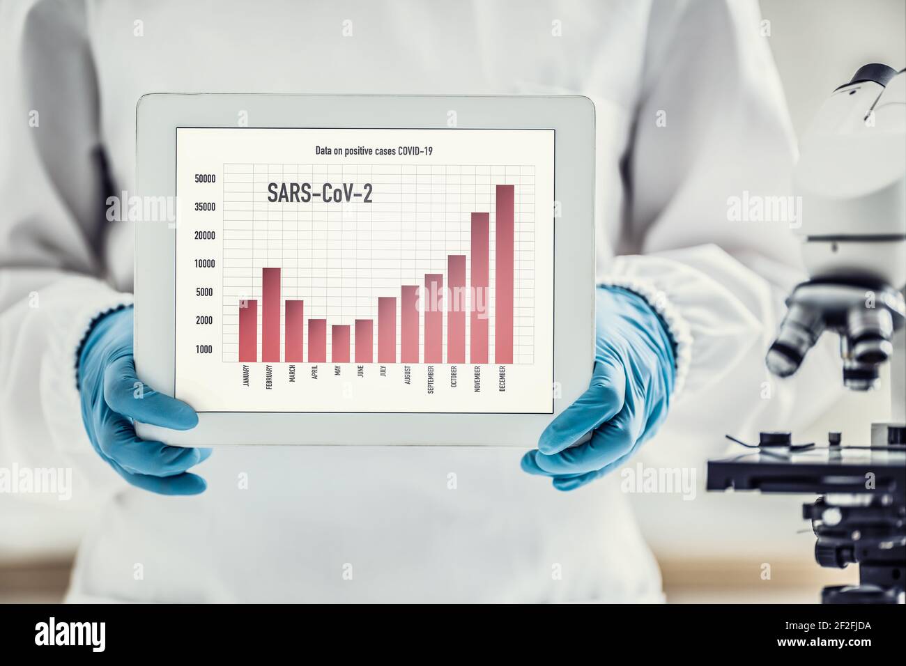 Sviluppo negativo del grafico SARS Cov-2 su un tablet nelle mani di un lavoratore di laboratorio. Foto Stock