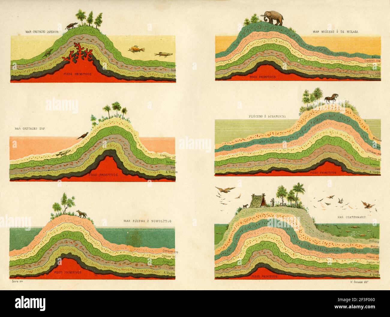 Formazione degli strati terrestri dalle terre cretacee all'epoca quaternaria. Vecchia litografia del 19 ° secolo da El Mundo Ilustrado 1879 Foto Stock