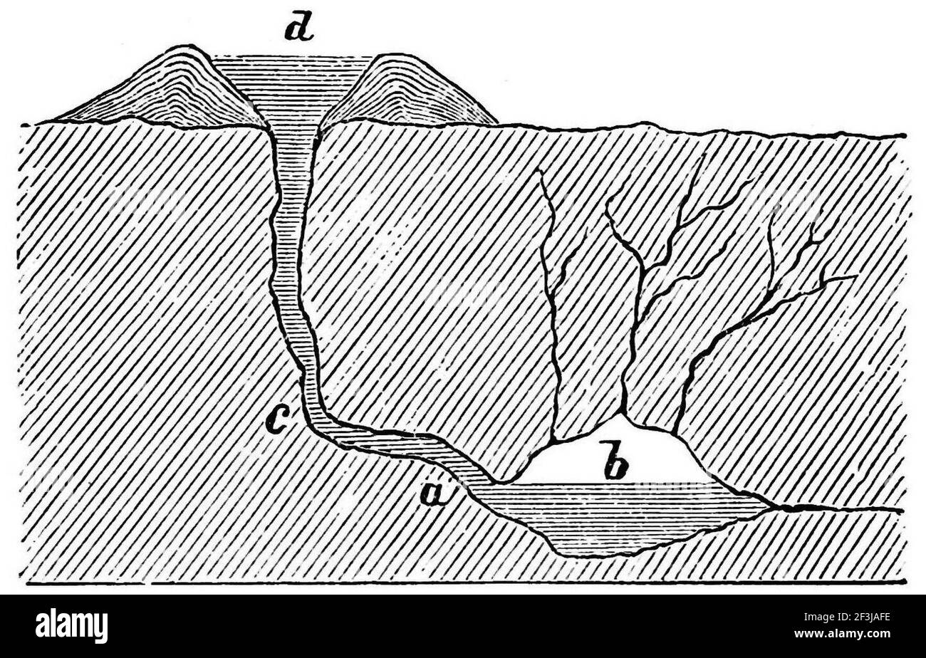 Teoria di Mackenzie dell'eruzione del geyser. Foto Stock