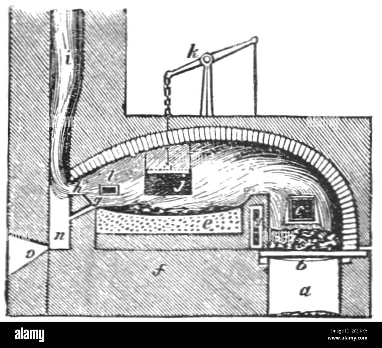 Una fornace di puddling presto. Foto Stock