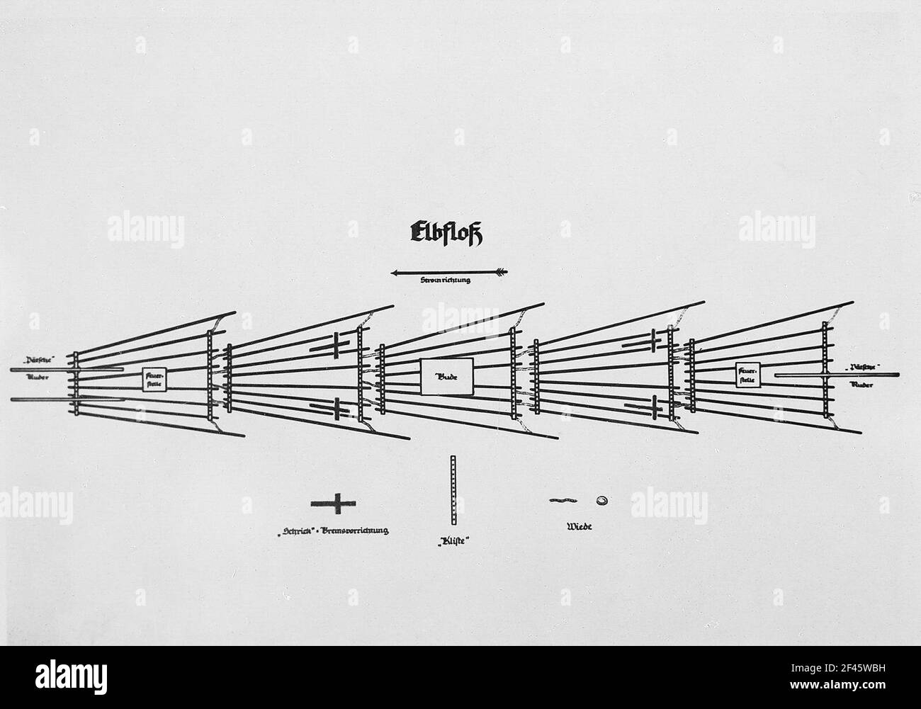 Un Flo? In una rappresentazione schematica (vista dall'alto) UNA zattera in una rappresentazione schematica (vista dall'alto) Foto Stock