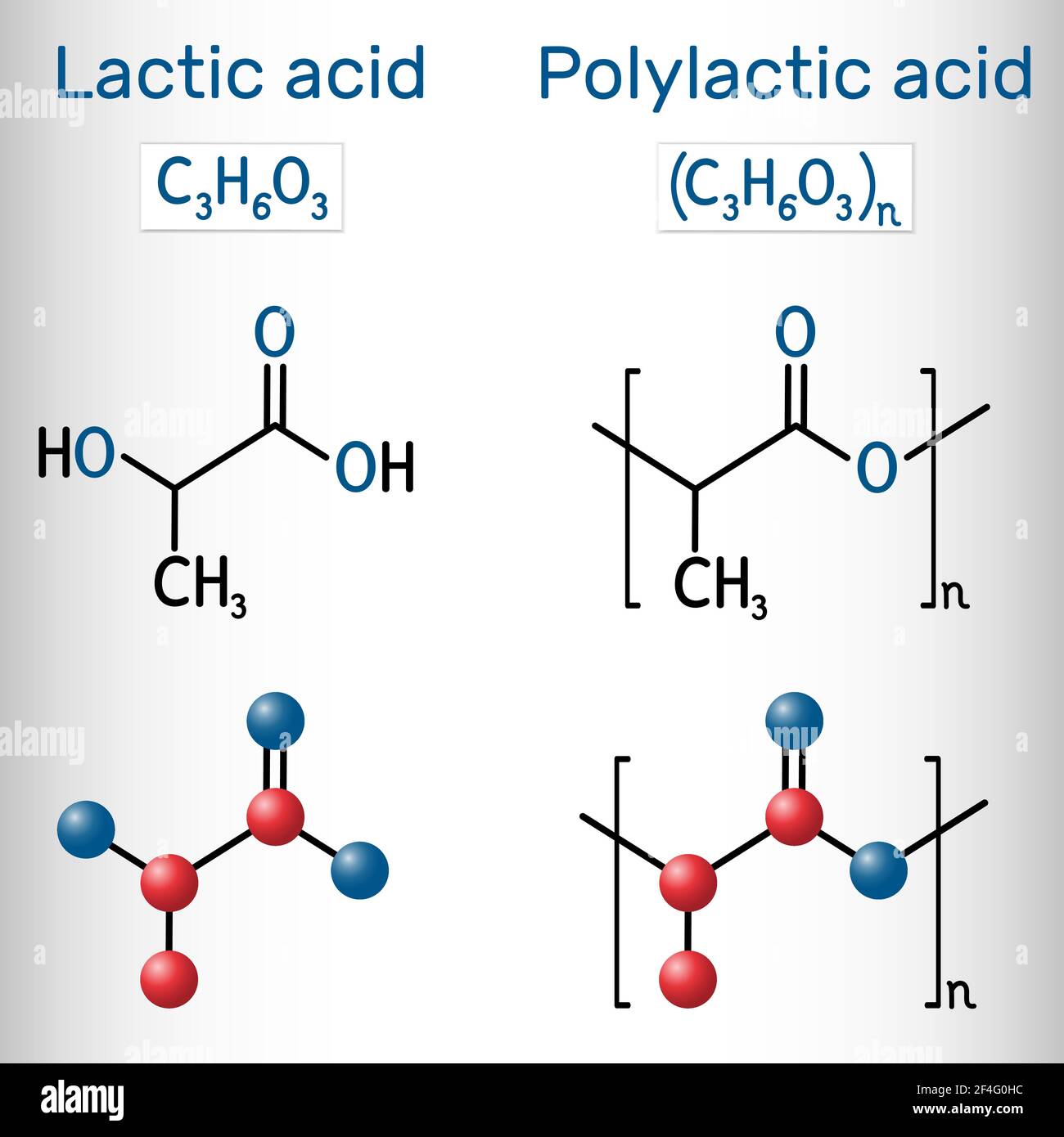 Acido lattico e molecola di acido polilattico. Monomero e polimero,  polilattide, PLA, bioplastica, poliestere termoplastico. Formula chimica  strutturale e Immagine e Vettoriale - Alamy