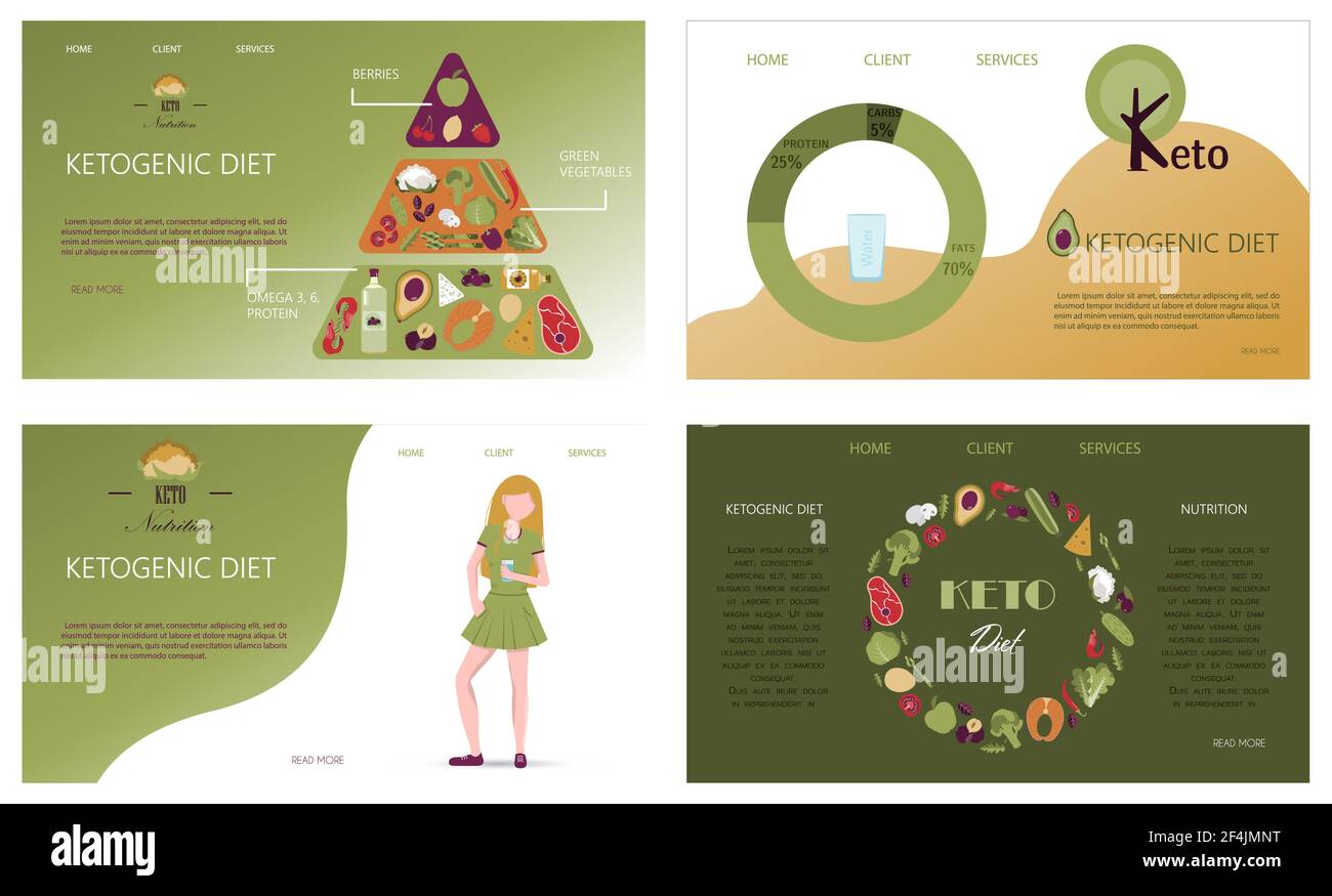 Piramide vettoriale di nutrizione sulla dieta del keto. Alimenti, calcolo di acqua, bevande, grassi, proteine e carboidrati per una dieta sana secondo Illustrazione Vettoriale