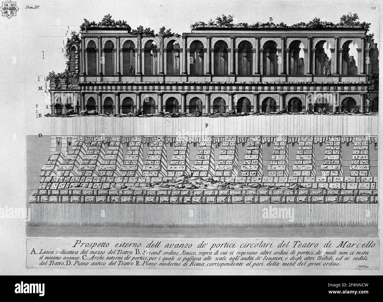 Giovanni Battista Piranesi - Antichità Romane 4 piatto XXVIII esterno Avanzamento facciata Arca circolare Foto Stock