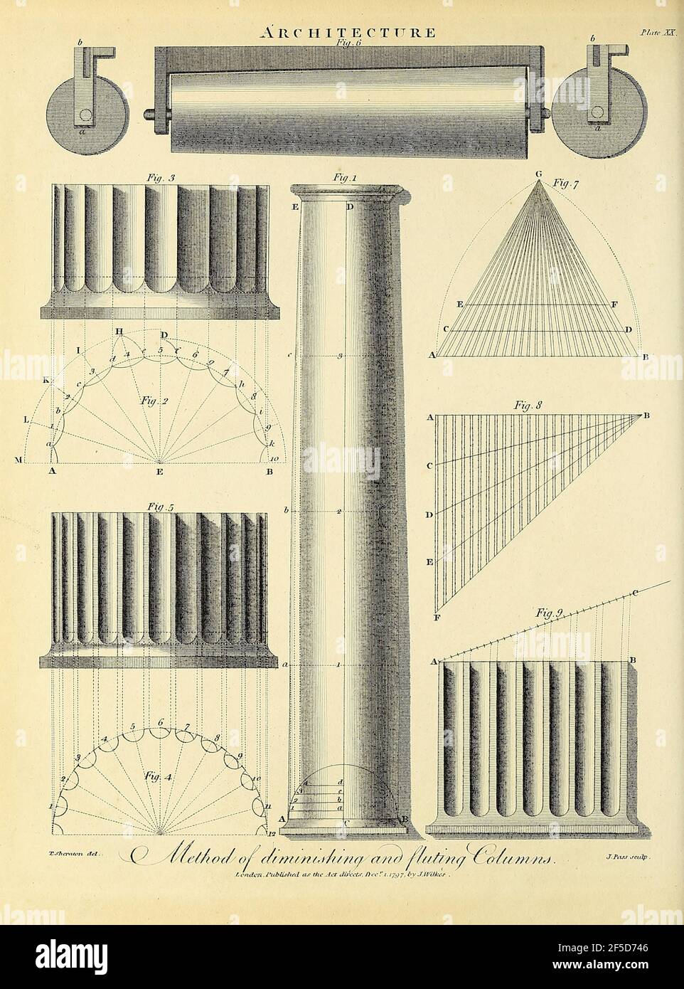 Metodo di riduzione e fluting delle colonne incisione su copperplate dell'Enciclopedia Londinensis OR, dizionario universale delle arti, delle scienze e della letteratura; Volume II; a cura di Wilkes, Giovanni. Pubblicato a Londra nel 1810 Foto Stock