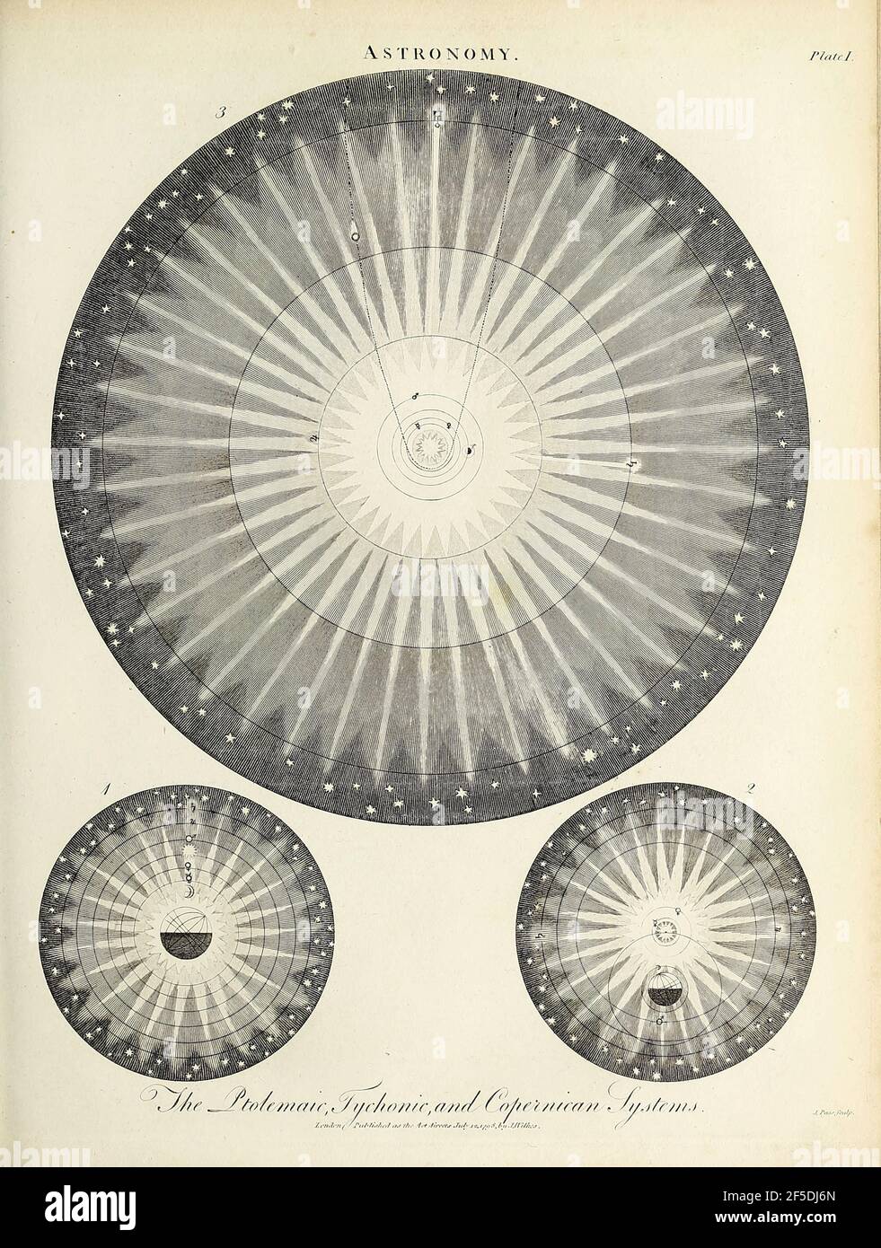 Astronomia, i sistemi Tolemaici, Tychonic e Copernician, incisione Copperplate dall'Enciclopedia Londinensis OR, Dizionario universale di arti, scienze e letteratura; Volume II; a cura di Wilkes, Giovanni. Pubblicato a Londra nel 1810 Foto Stock
