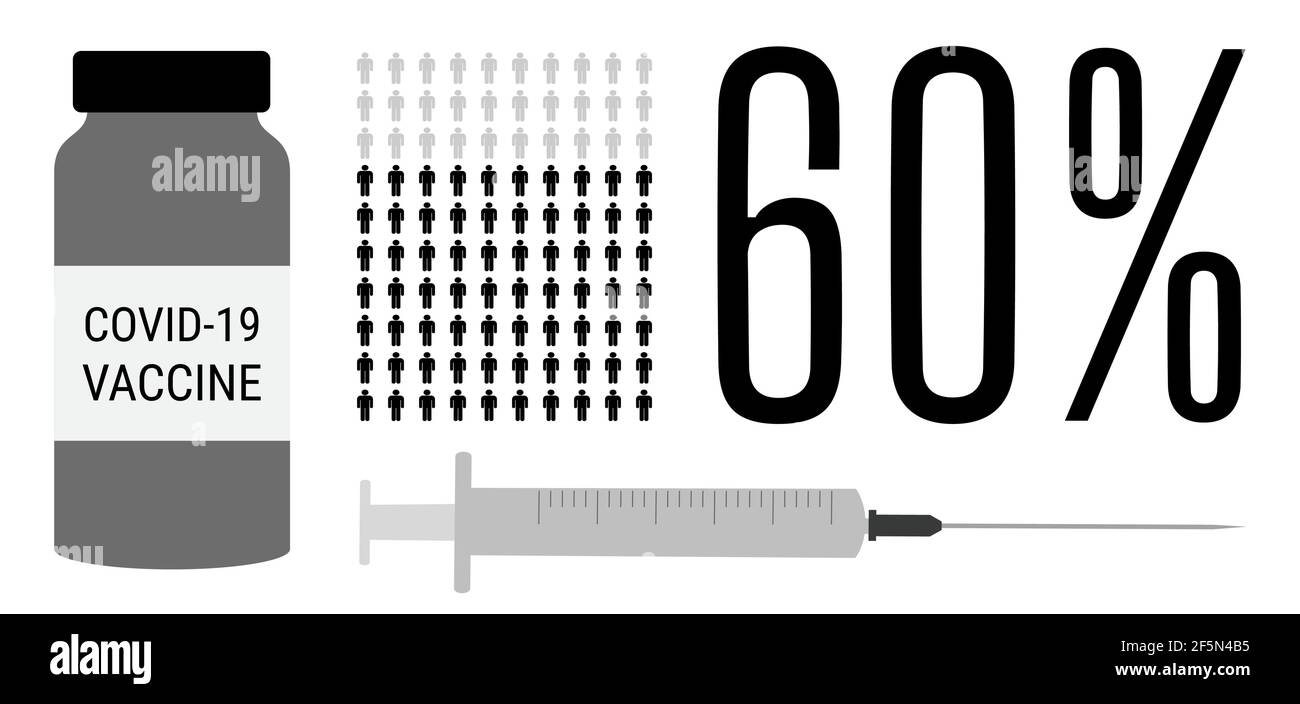 Processo di vaccinazione di Covid-19. 60 per cento della popolazione vaccinata. Le persone vaccinate con il coronavirus progredano. Statistica dell'iniezione del flacone e dell'ago c Illustrazione Vettoriale