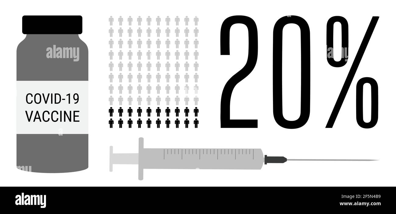 Processo di vaccinazione di Covid-19. 20 per cento della popolazione vaccinata. Le persone vaccinate con il coronavirus progredano. Statistica dell'iniezione del flacone e dell'ago c Illustrazione Vettoriale