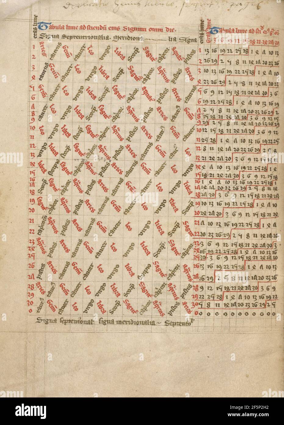 Tabella astronomica. Sconosciuto Foto Stock