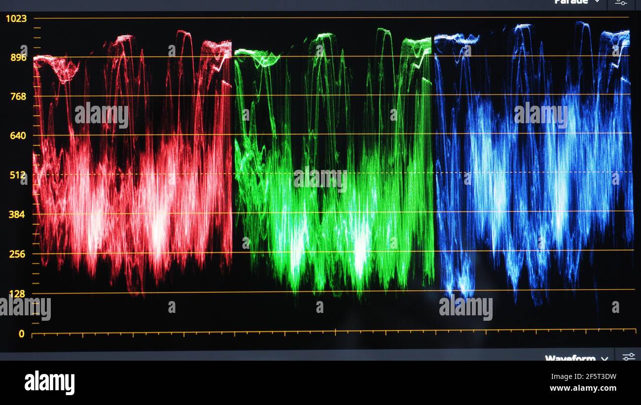 Monitor di classificazione dei colori. Grafico dell'indicatore di correzione del colore RGB sullo schermo durante il processo di post-produzione. Fase di telecine in processi di produzione di video o film Foto Stock