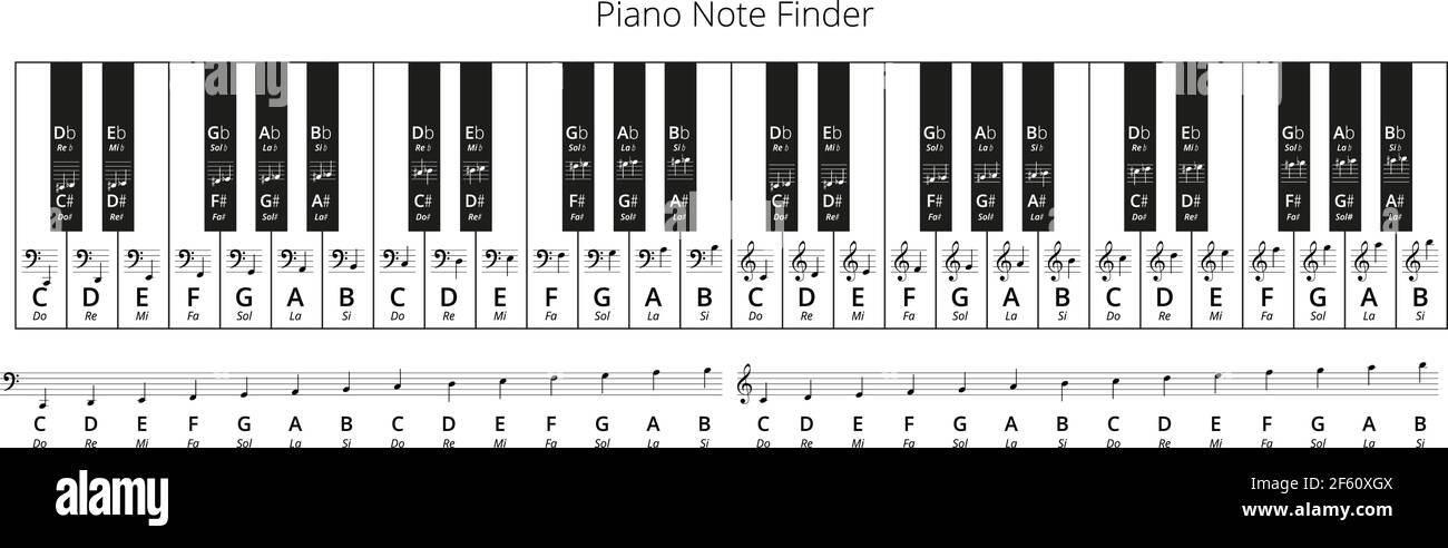 Piano Keys Solfege Note Finder, Treble e Bass clef Vector Chart, entrambi nomi di note musicali tradizionali e inglesi Illustrazione Vettoriale