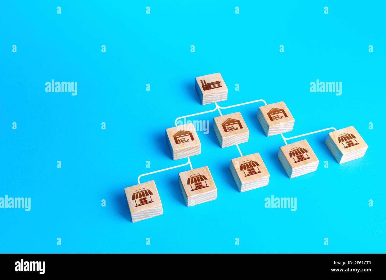 Schema di comunicazione della distribuzione in vendita dei prodotti dal produttore di fabbrica ai magazzini e ai negozi commerciali. Relazioni economiche, i consumatori forniscono Foto Stock