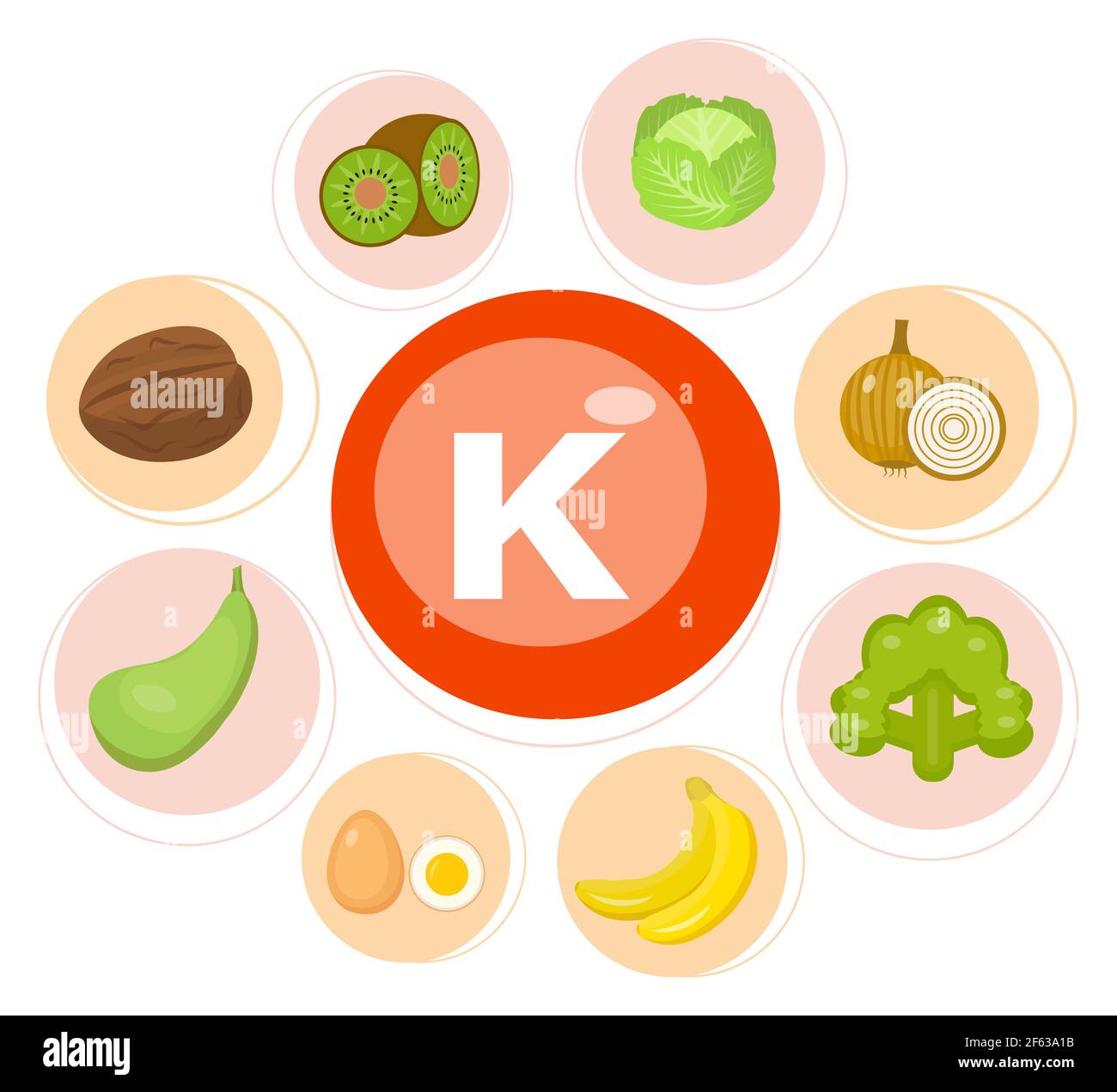 Set infografico di vitamina K e prodotti utili: Lattuga, banana, avocado, asparagi, noce, broccoli, frumento, sorgo, crescione, piselli, kiwi sano Illustrazione Vettoriale