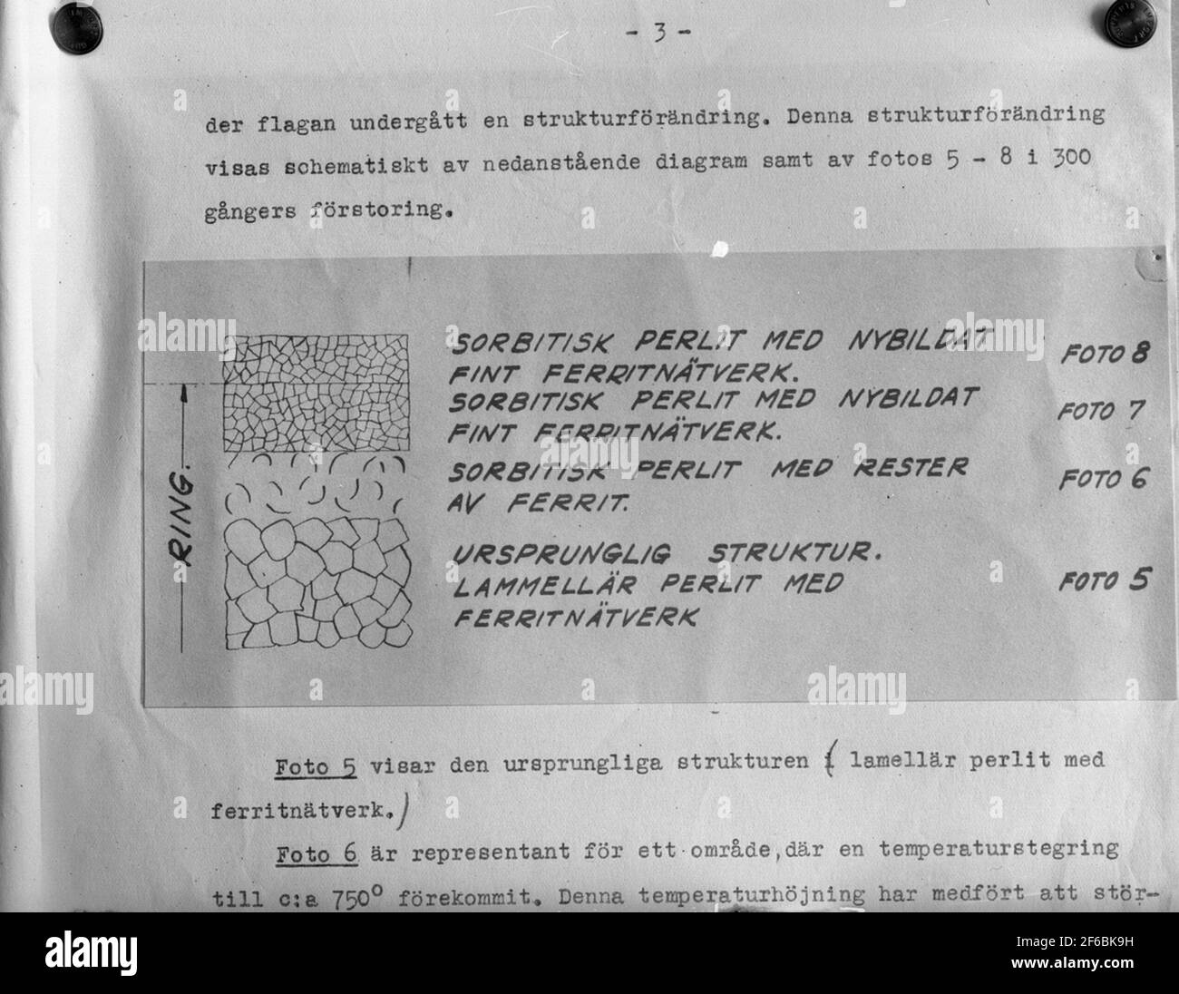 Schema dei rivestimenti per modifiche strutturali sugli anelli delle ruote Foto Stock