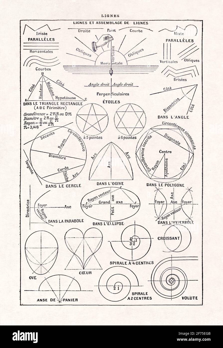 Vecchia illustrazione delle linee geometriche nel dizionario francese  'Dictionnaire complet Illustré' dell'editore Larousse nel 1889 Foto stock -  Alamy