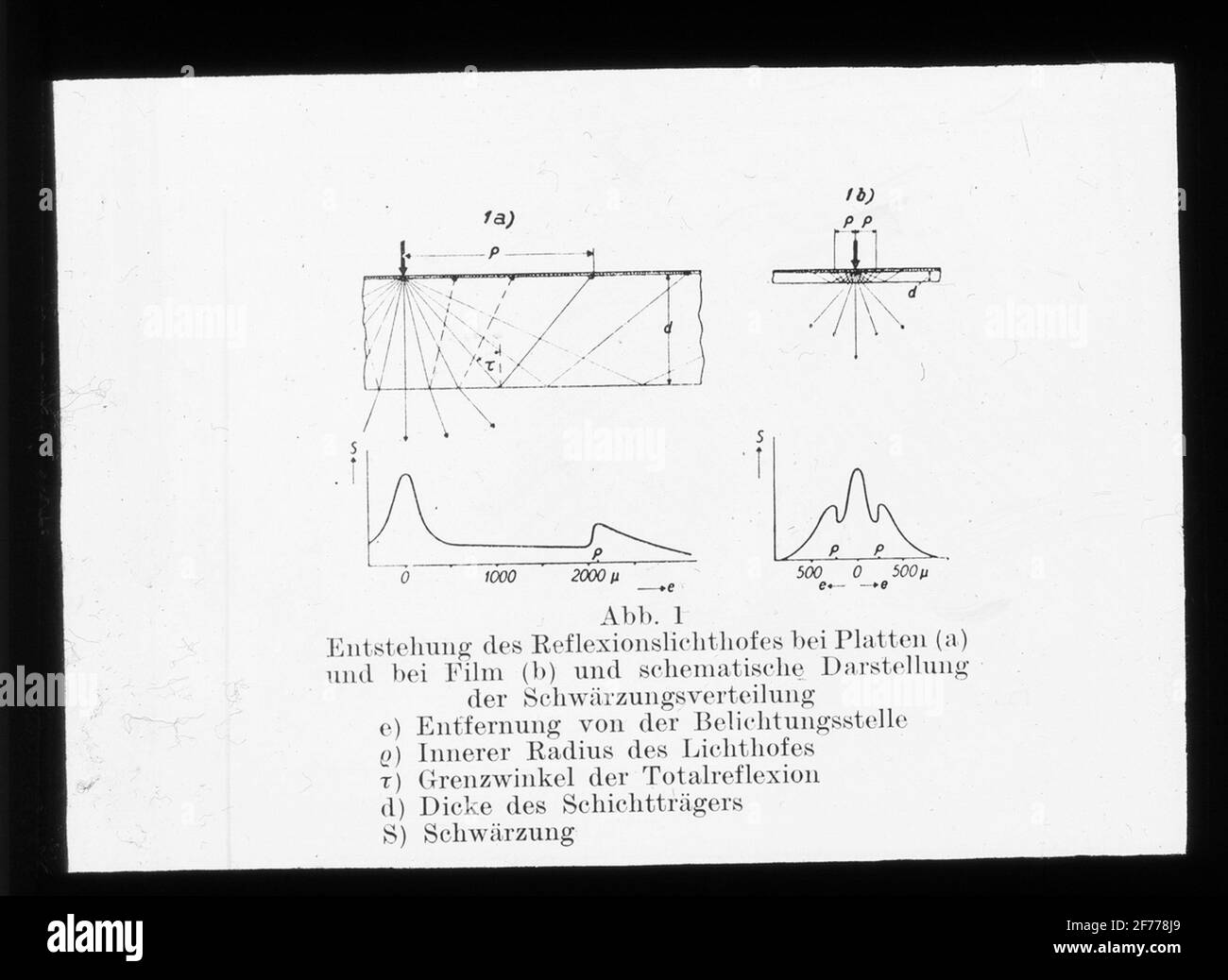 Immagine Skiopticon del Dipartimento di Fotografia del Royal Institute of Technology. Utilizzo da parte del professor Helmer Bäckström come materiale didattico. Bäckström è stato il primo professore svedese di fotografia al Royal Institute of Technology di Stoccolma 1948-1958. Radiazione ultravioletta, illuminazione. Foto Stock