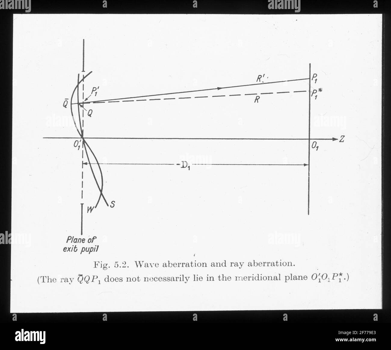 Immagine Skiopticon del Dipartimento di Fotografia del Royal Institute of Technology. Utilizzo da parte del professor Helmer Bäckström come materiale didattico. Bäckström è stato il primo professore svedese di fotografia al Royal Institute of Technology di Stoccolma 1948-1958. Il disegno su Woodbird e Strålabberation. Foto Stock