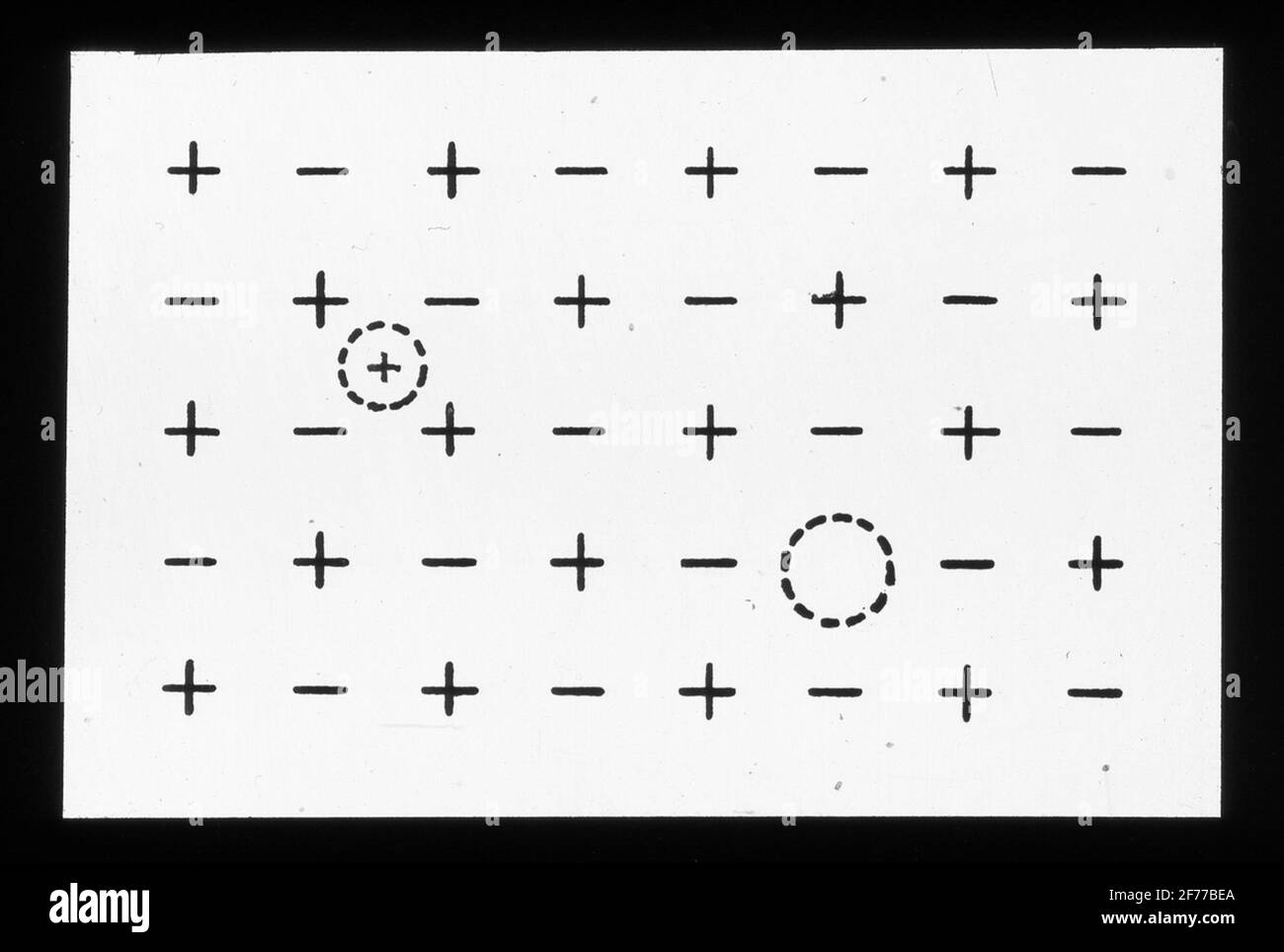 Immagine Skiopticon del Dipartimento di Fotografia del Royal Institute of Technology. Utilizzo da parte del professor Helmer Bäckström come materiale didattico. Bäckström è stato il primo professore svedese di fotografia al Royal Institute of Technology di Stoccolma 1948-1958.produzione schematica di un edificio di bromsilverkristalli. Gli ioni d'argento sono marcati con più, gli ioni bromuro con meno. All'interno di un cerchio tratteggiato contrassegnato dallo ione argento tra la terza e la quarta fila di ioni è 'vagabondo'. La sua posizione originale è stata indicata con un cerchio vuoto nella seconda fila di ioni dall'alto. Per ulteriori informazioni, vedere: Foto Stock