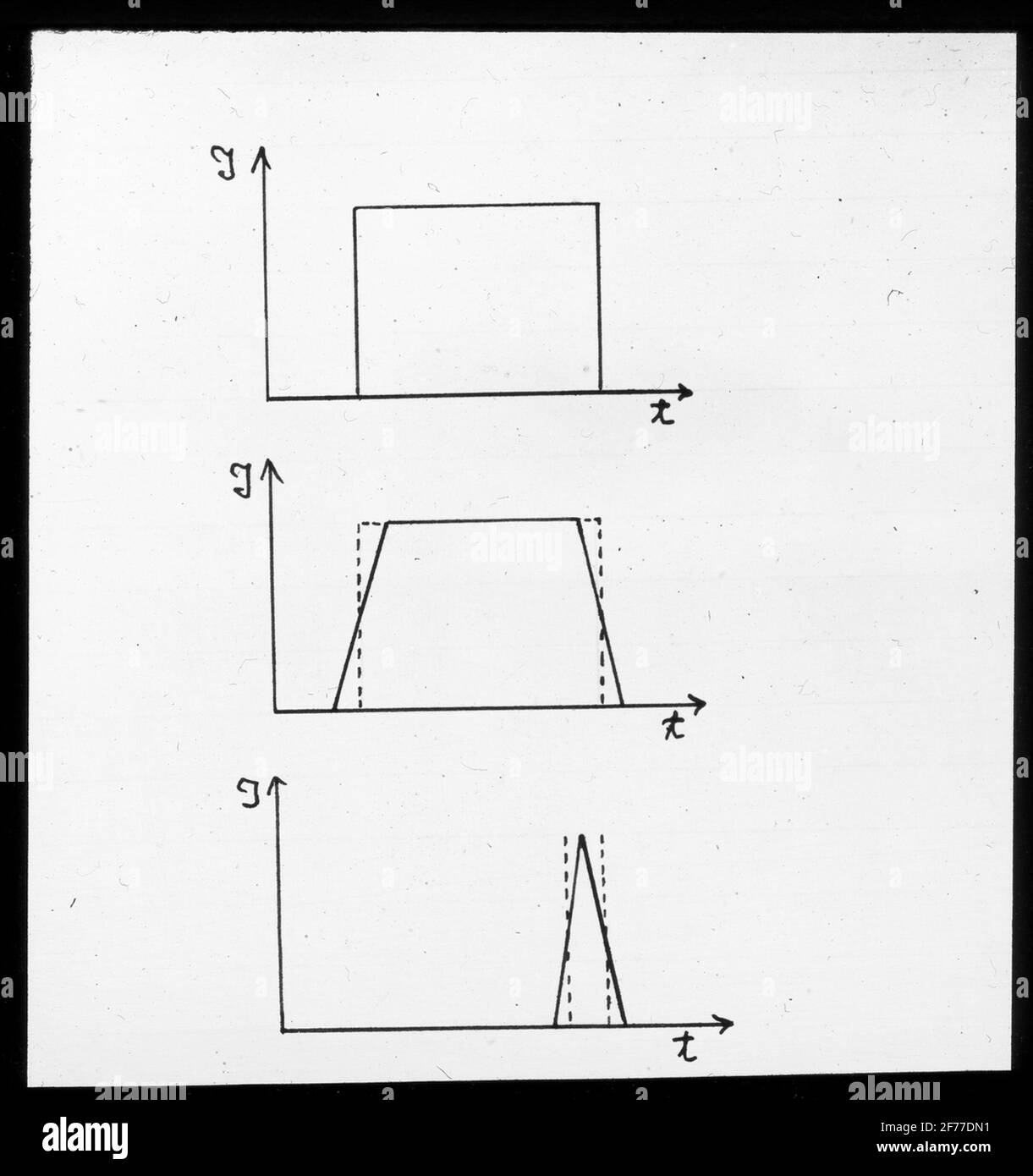 Immagine Skiopticon del Dipartimento di Fotografia del Royal Institute of Technology. Utilizzo da parte del professor Helmer Bäckström come materiale didattico. Bäckström è stato il primo professore svedese di fotografia al Royal Institute of Technology di Stoccolma 1948-1958.Diagram per la sincronizzazione di flash e shutter su telecamera a cassetto. Immagine superiore: Il tempo in cui l'otturatore è completamente aperto. L'immagine centrale: Sincronizzazione con il flash quando l'otturatore sta per aprirsi. Immagine inferiore: Il tempo necessario per l'apertura e la chiusura dell'otturatore. Per ulteriori informazioni, vedere: Bäckström, Helmer. Manuale fotografico. Foto Stock