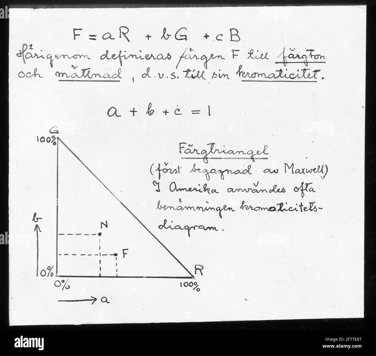Immagine Skiopticon del Dipartimento di Fotografia del Royal Institute of Technology. Utilizzo da parte del professor Helmer Bäckström come materiale didattico. Bäckström fu il primo professore svedese di fotografia al Royal Institute of Technology 1948-58. Motivo raffigurante il triangolo di colore (utilizzato per la prima volta da Maxwell). In America, spesso è stato utilizzato il diagramma di cromaticità dei nomi." (Per ulteriori informazioni, vedere l'immagine). Per ulteriori informazioni, vedere: Bäckström, Helmer. Manuale fotografico. Altra edizione rivista. Natura e Cultura. Stoccolma 1958-59. Cfr. Cap.128.Trikolorimetri, paragrafo 3. Miscela di colori p. 961 e seguenti. Foto Stock