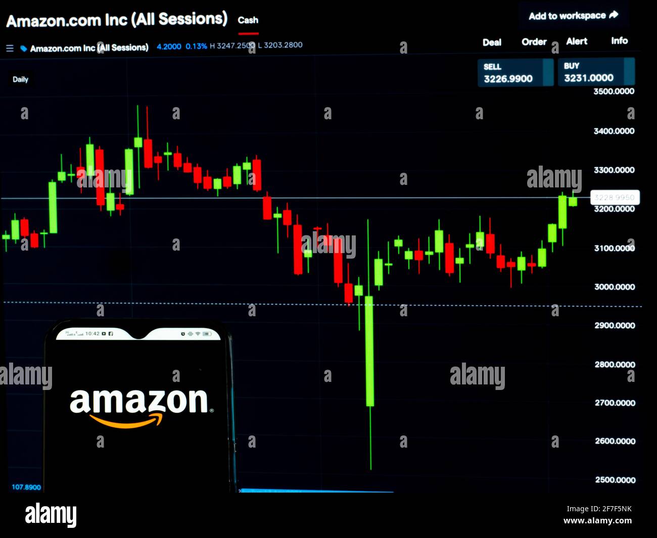 In questa illustrazione fotografica, viene visualizzato un logo Amazon Inc. Su uno smartphone con le informazioni del mercato azionario di Amazon Inc. Sullo sfondo. Foto Stock