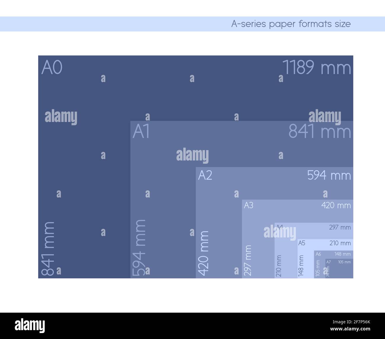 A-series paper formats size, A0 A1 A2 A3 A4 A5 A6 A7 with labels and dimensions in milimeters. International standard ISO paper size proportions the a Illustrazione Vettoriale