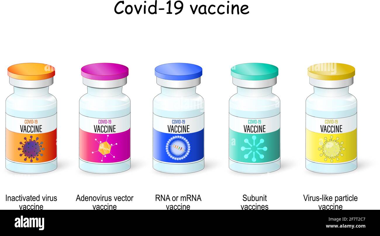 Tipi di vaccino COVID-19: Vettore adenovirale, virus inattivato, particelle simili al virus, RNA o mRNA, e vaccini a subunità. Vaccinazione con coronavirus. Illustrazione Vettoriale