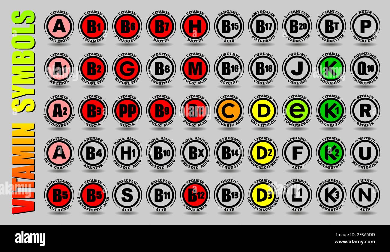 Set completo di tutte le vitamine A, B, C, D, e, K icone e non vitamina F, G, H, J, L, M, N, P, Q, R, Segni S, U con simboli vettoriali ed elem chimico Illustrazione Vettoriale