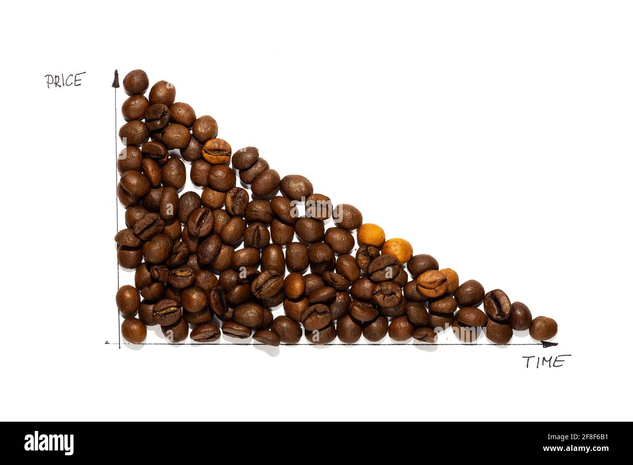 Grafico che illustra la diminuzione del prezzo dei chicchi di caffè. Uno sfondo bianco realizzato sotto una luce flash intensa Foto Stock