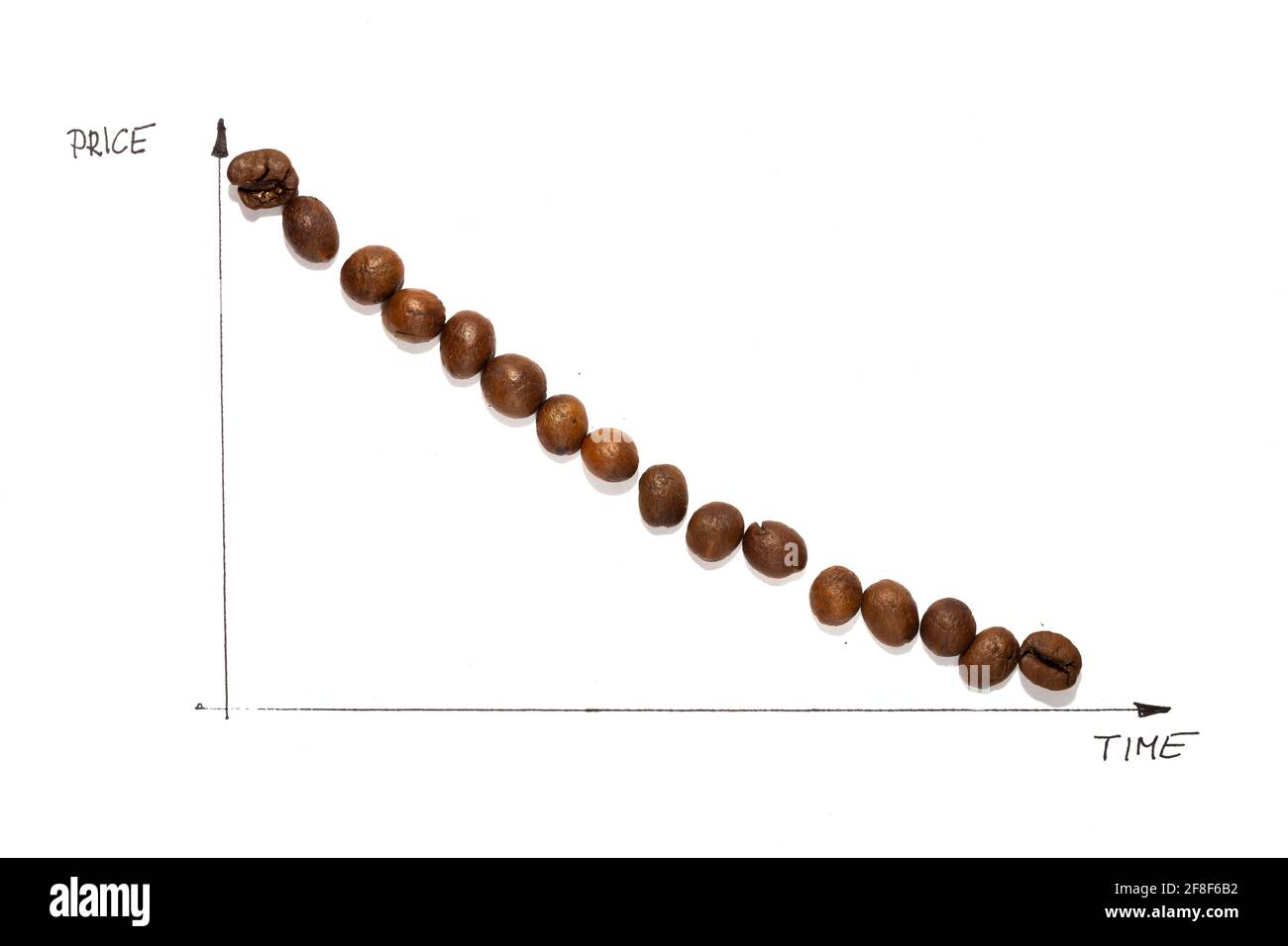 Grafico che illustra la diminuzione del prezzo dei chicchi di caffè. Uno sfondo bianco realizzato sotto una luce flash intensa Foto Stock