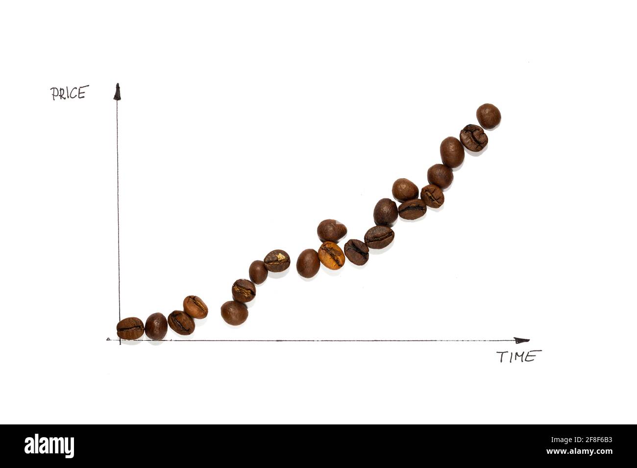 Grafico che illustra l'aumento del prezzo dei chicchi di caffè. Uno sfondo bianco realizzato sotto una luce flash intensa Foto Stock