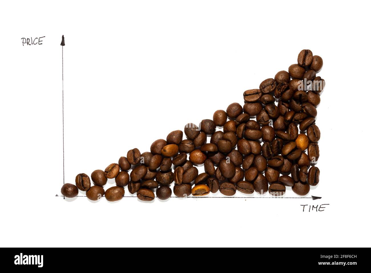 Grafico che illustra l'aumento del prezzo dei chicchi di caffè. Uno sfondo bianco realizzato sotto una luce flash intensa Foto Stock