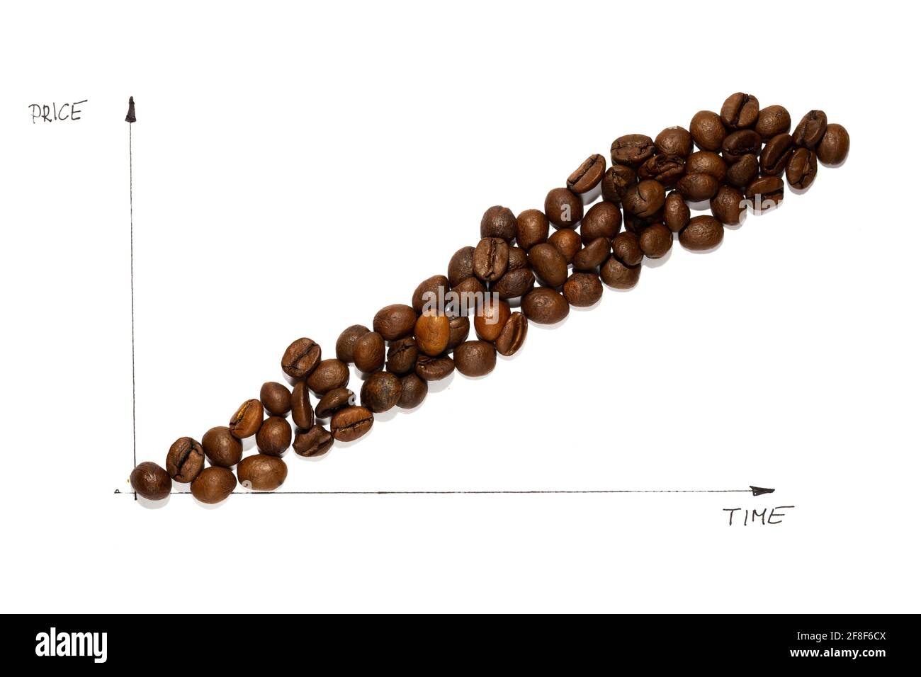 Grafico che illustra l'aumento del prezzo dei chicchi di caffè. Uno sfondo bianco realizzato sotto una luce flash intensa Foto Stock