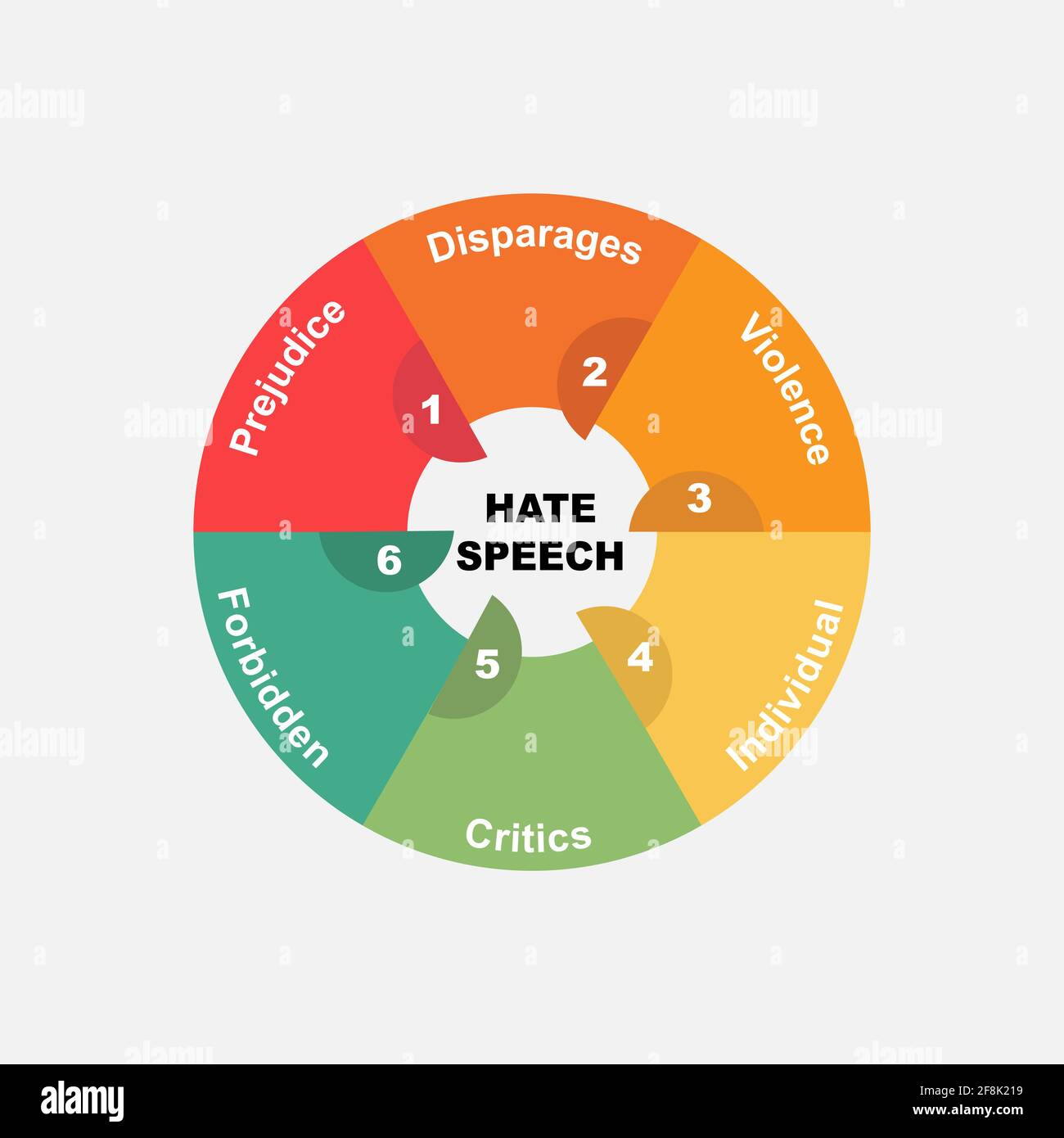 Concetto di diagramma con testo di Hate Speech e parole chiave. EPS 10 isolato su sfondo bianco Illustrazione Vettoriale