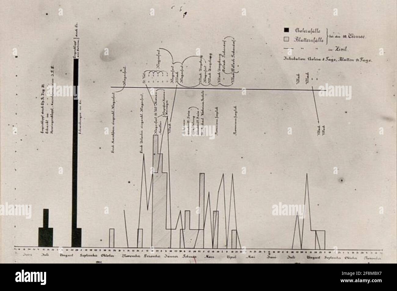 Curve su cercatori di guerra alla X Army. . Foto Stock