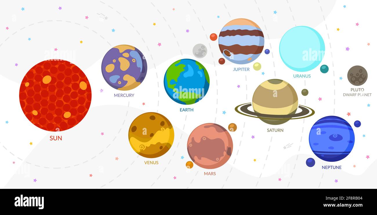 Sistema solare piano con pianeti semplici Cartoon. Universo per bambini Sole Marte Mercurio Terra Venere Giove Saturno Urano Nettuno Pluto Illustrazione Vettoriale