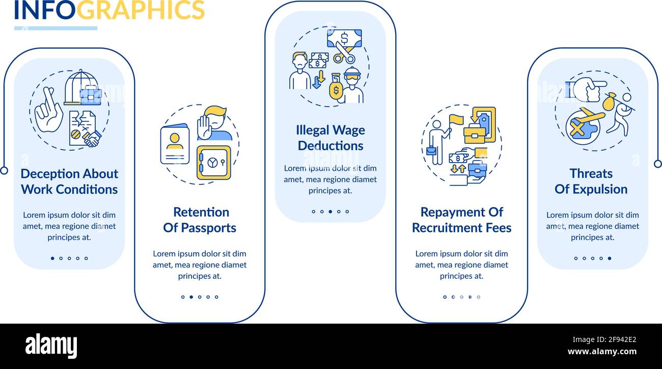Modello infografico vettoriale delle violazioni dei diritti dei lavoratori migranti Illustrazione Vettoriale