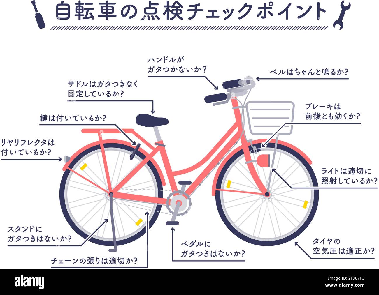 Punto di controllo ispezione bicicletta.illustrazione vettoriale facile da modificare. Illustrazione Vettoriale