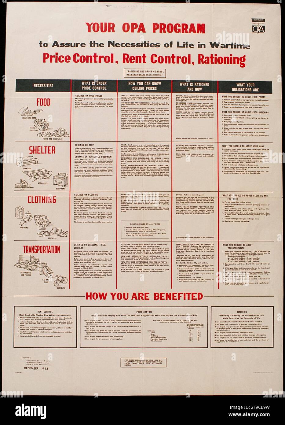 Un poster americano della seconda guerra mondiale dell'Office of Price Administration controllo di cibo e prezzi di affitto per contrastare il nero mercato Foto Stock