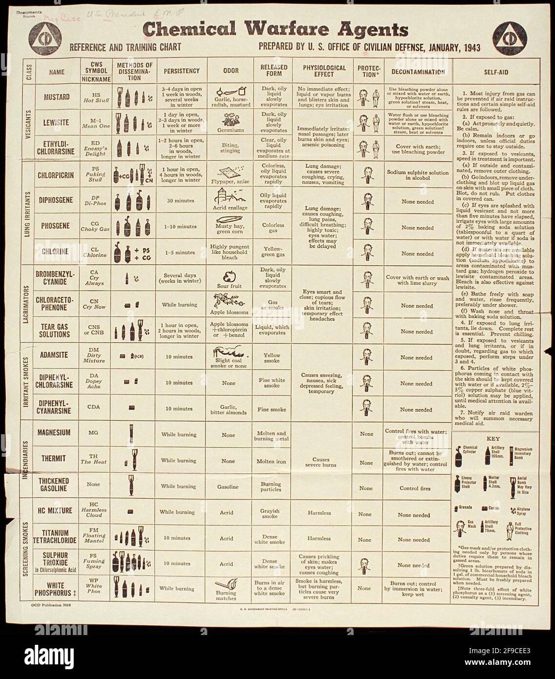 Una tabella di addestramento americana della WW2 che elenca gli agenti di guerra chimici da La difesa civile degli Stati Uniti Foto Stock