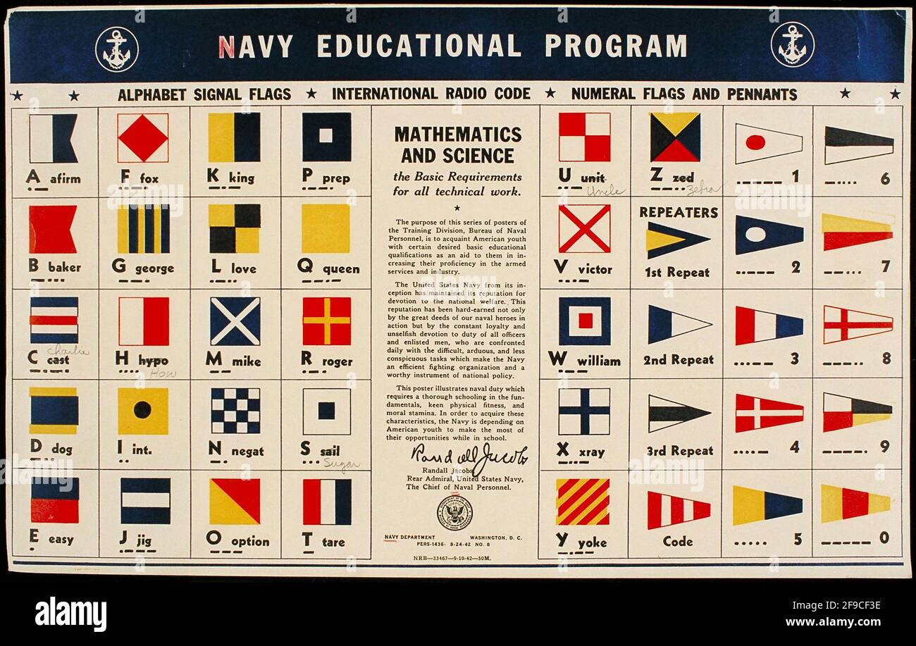 Una carta americana della seconda guerra mondiale che mostra le bandiere dell'alfabeto navale e. il codice radio internazionale Foto Stock