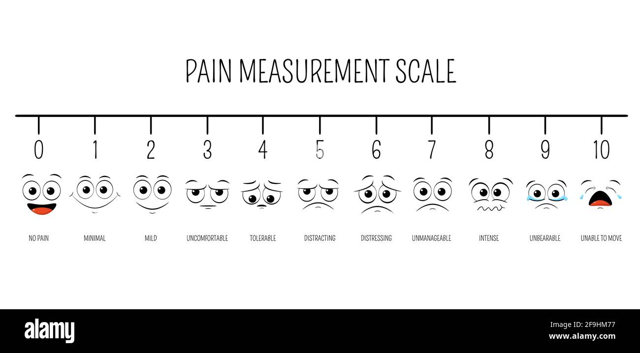 Scala orizzontale di misurazione del dolore. Icone emoji con colore di riempimento per lo strumento di valutazione. Indicatore di livello stress dolore con facce sorridenti. Dolore medico Diagno Illustrazione Vettoriale